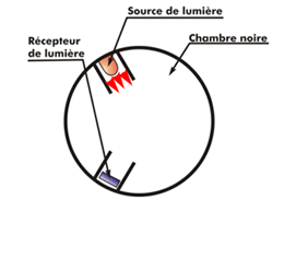 Vente D Equipements De Detection Incendie Adressable Et
